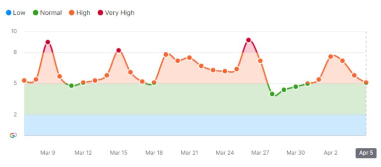 Actualización de Marzo 2024 de Google
