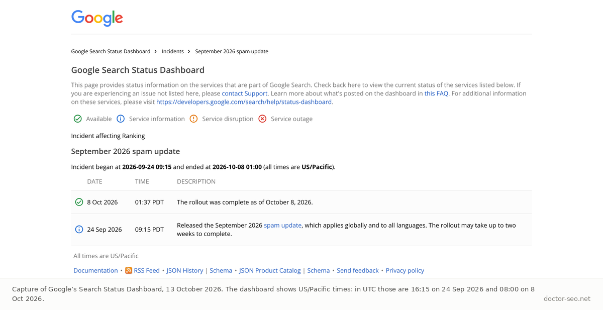 Screenshot of Google’s Search Status Dashboard showing the September 2026 spam update entry: began 2026-09-24 09:15 and ended 2026-10-08 01:00 US/Pacific, with two status notes.